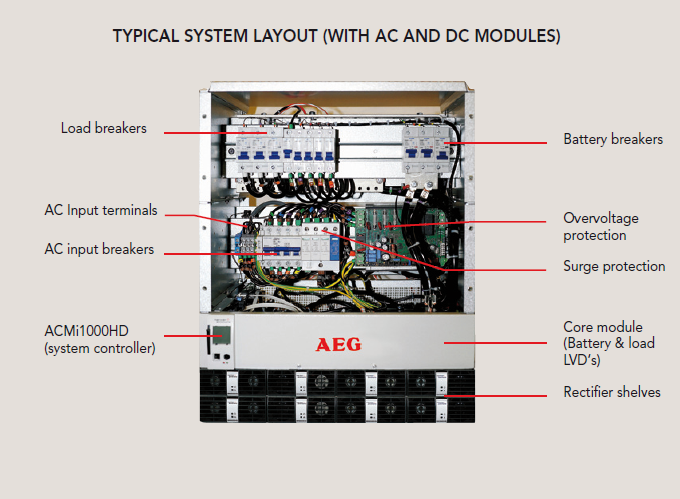 MPi160HD_System_layout