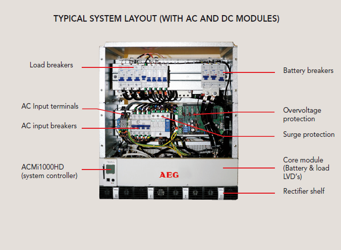 MPi80HD_system_layout